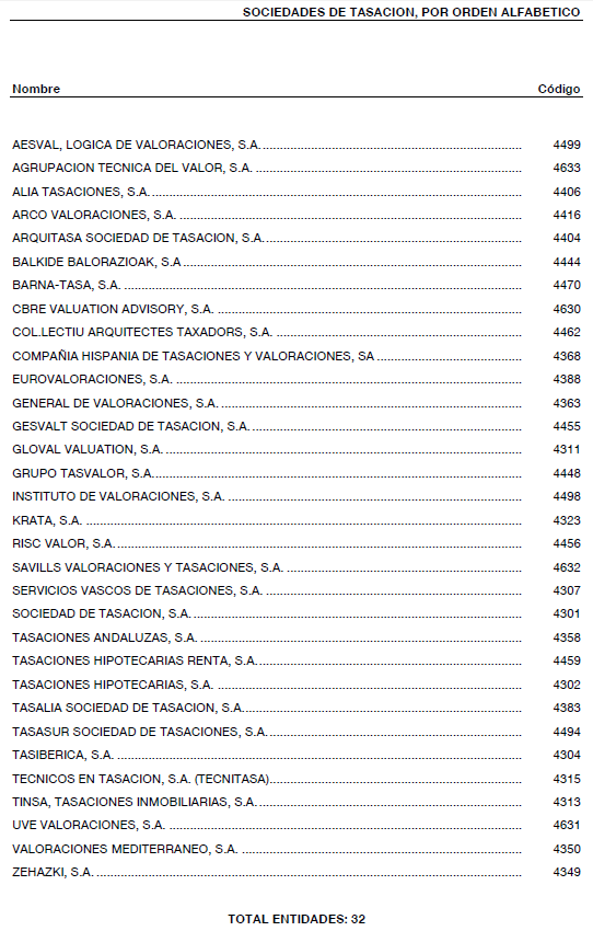 Listado sociedades de tasación homologadas por el Banco de España 2023